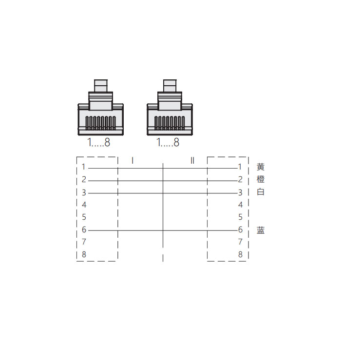 RJ45公頭直型轉RJ45公頭直型、雙端預鑄PVC非柔性電纜、帶屏蔽、黃色護套、0C4208-XXX